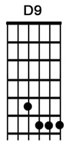 How to play the guitar chord D9.jpg