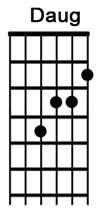 How to play the guitar chord Daug.jpg
