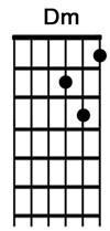 How to play the guitar chord Dm.jpg