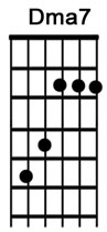 How to play the guitar chord Dmaj7.jpg