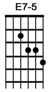 How to play the guitar chord E7-5.jpg