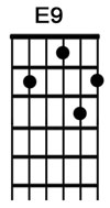 How to play the guitar chord E9.jpg