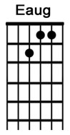 How to play the guitar chord Eaug.jpg