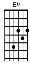 How to play the guitar chord Eb.jpg
