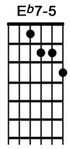 How to play the guitar chord Eb7-5.jpg