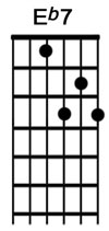 How to play the guitar chord Eb7.jpg