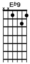 How to play the guitar chord Eb9.jpg
