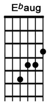 How to play the guitar chord Ebaug.jpg
