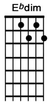 How to play the guitar chord Ebdim.jpg