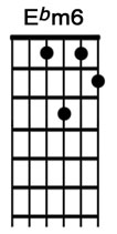 How to play the guitar chord Ebm6.jpg