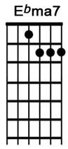How to play the guitar chord Ebmaj7.jpg