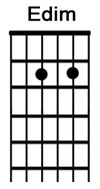 How to play the guitar chord Edim.jpg