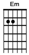 How to play the guitar chord Em.jpg