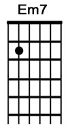 How to play the guitar chord Em7.jpg
