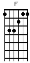 How to play the guitar chord F.jpg