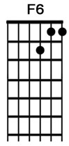How to play the guitar chord F6.jpg