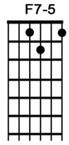 How to play the guitar chord F7-5.jpg
