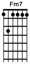 How to play the guitar chord Fm7.jpg