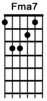 How to play the guitar chord Fmaj7.jpg
