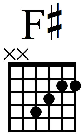 How to play the guitar chord Fsharp.jpg