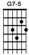 How to play the guitar chord G7-5.jpg