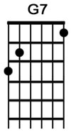 How to play the guitar chord G7.jpg