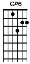 How to play the guitar chord Gb6.jpg