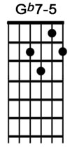 How to play the guitar chord Gb7-5.jpg