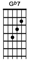 How to play the guitar chord Gb7.jpg