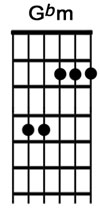 How to play the guitar chord GbM.jpg