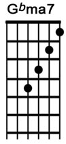 How to play the guitar chord GbMaj7.jpg