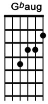How to play the guitar chord Gbaug.jpg