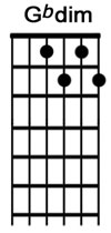 How to play the guitar chord Gbdim.jpg