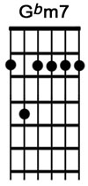 How to play the guitar chord Gbm7.jpg