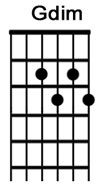 How to play the guitar chord Gdim.jpg