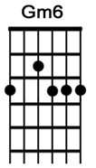 How to play the guitar chord Gm6.jpg