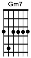 How to play the guitar chord Gm7.jpg