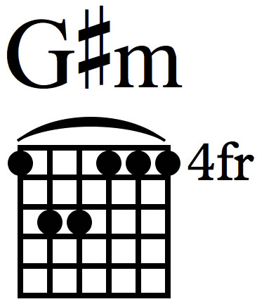 How to play the guitar chord GsharpM.jpg