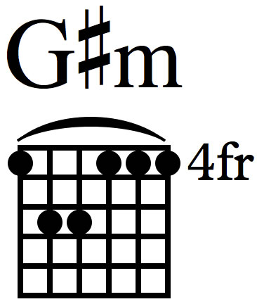 How to play the guitar chord Gsharpm.jpg