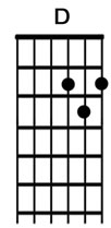 How to play the guitar chord d.jpg